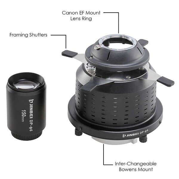 Lichtprojektion mit Jinbei DP-06 Optical Spot