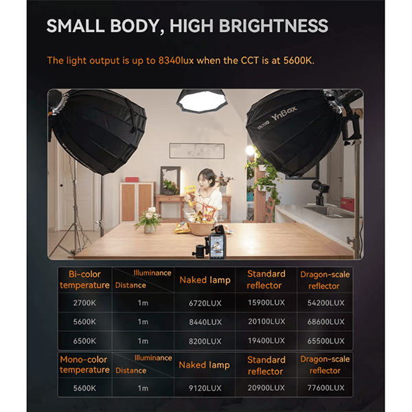 Yongnuo YNLUX200 im professionellen Studioeinsatz