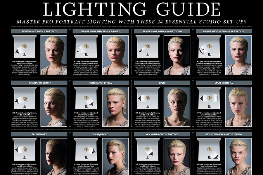 Lightning-Guide-small