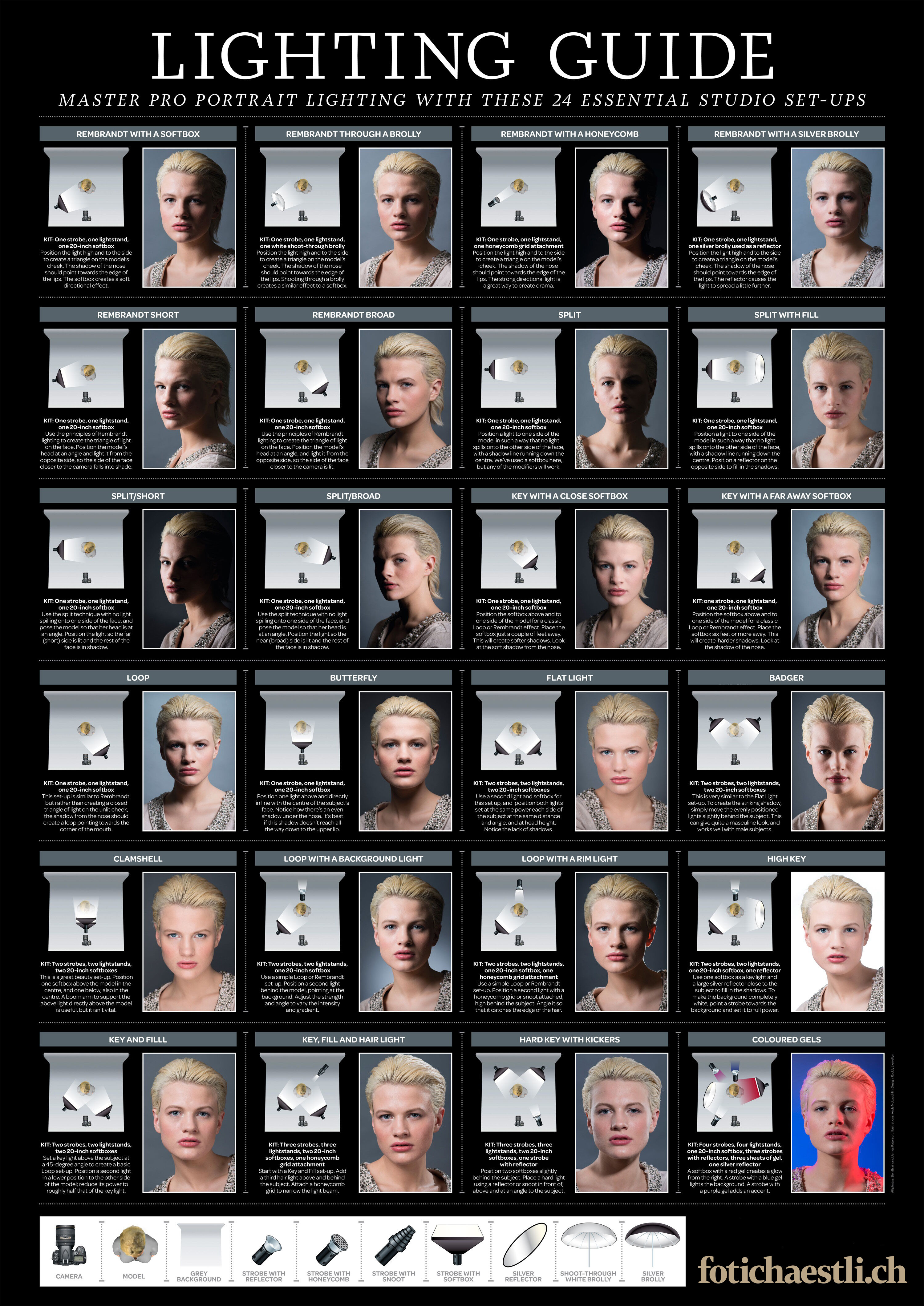 Free portrait lighting poster