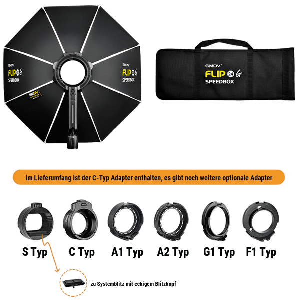 Softbox Flip 24 G SMDV mit C Anschluss Lieferumfang