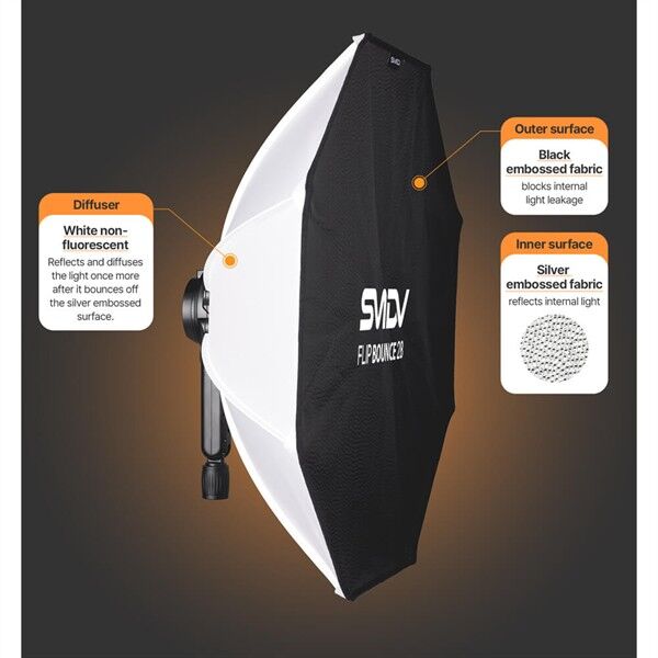 SMDV FlipBounce28 Bouncer Details