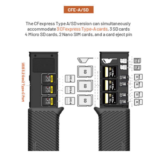 Card reader and memory card case in one CFexpress Typ A SD detail