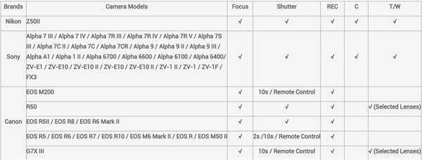 SmallRig handgrip with remote control SR-RG2