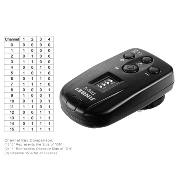 Jinbei TRS-V 2.4Ghz Fernsteuerung