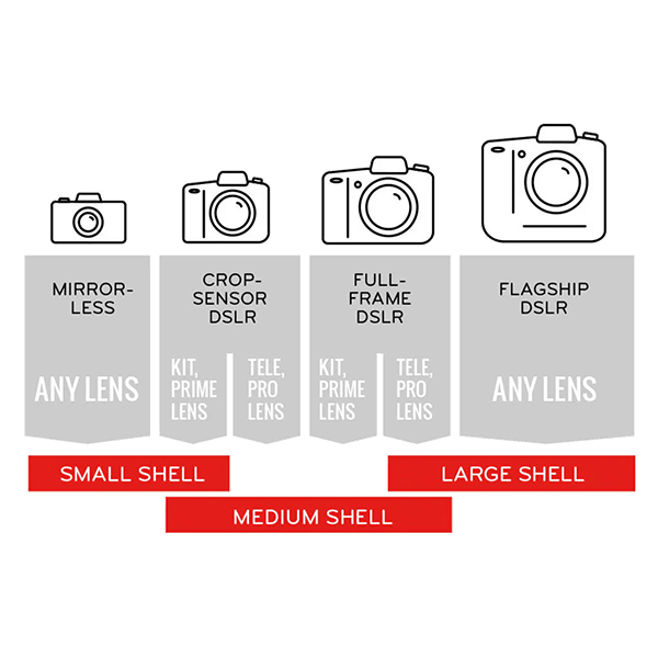 Peak Design Shell-Small, Etui klein SH-S-1