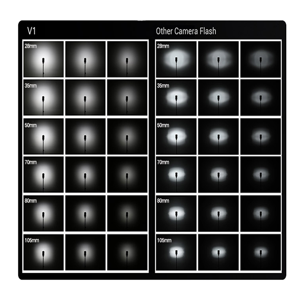 Godox V1 Nikon Blitzgerät