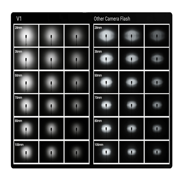 Godox V1 Sony Blitzgerät